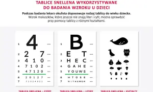 Trzy tablice Snellena: z cyframi, literami i kształtami, do badania wzroku u dzieci.
