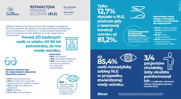 Astygmatyzm: Trwałe wyleczenie wzroku bez okularów i soczewek