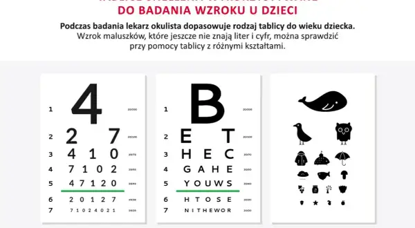 Trzy tablice Snellena: z cyframi, literami i kształtami, do badania wzroku u dzieci.