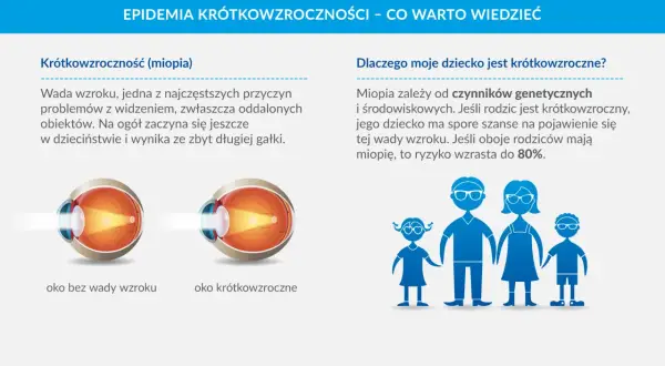 Krótkowzroczność: czy ma plusy? Poznaj wady i metody korekcji