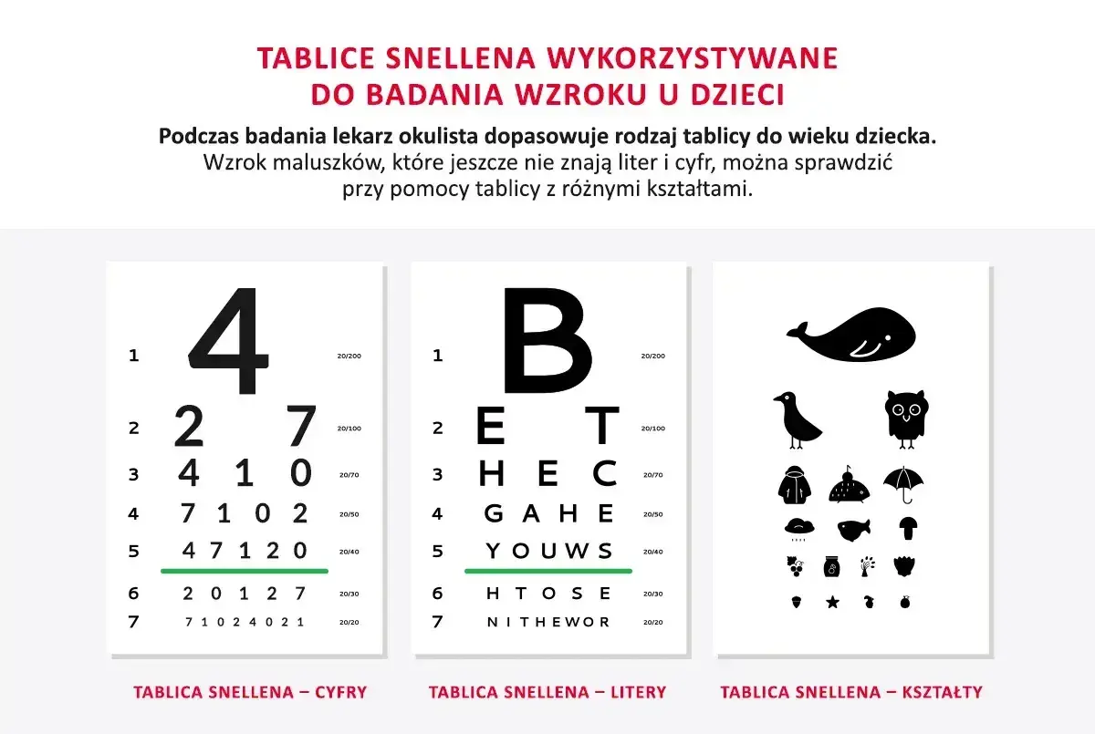 Trzy tablice Snellena: z cyframi, literami i kształtami, do badania wzroku u dzieci.